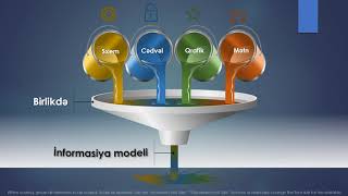 Informatika 6ci sinif Obyektin informasiya modeli [upl. by O'Neil]