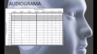Interpretación de Audiometrías Normales Guía para Entender los Resultados [upl. by Elam]