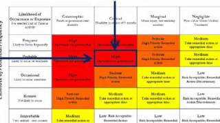 Job Hazard Analysis Using the Risk Matrix [upl. by Rainie340]