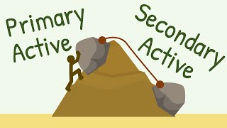 Primary Active Transport vs Secondary Active transport [upl. by Arahd]