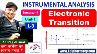 Electronic Transition in UV Spectroscopy  L3 Unit1  Instrumental Analysis 7th Sem  GPAT NIPER [upl. by Zetnahs]