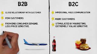 MBA 101 Marketing B2B vs B2C Marketing [upl. by Som]