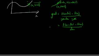 Differentiation from first principles  Calculus [upl. by Ojeibbob]