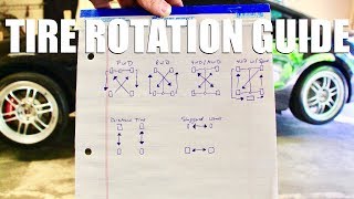 How to PROPERLY Rotate Your Tires [upl. by Fitzsimmons]