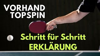 Der ultimative Vorhand Topspin Guide 🏓 [upl. by Ispep]