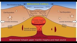 Yellowstone Supervolcano [upl. by Balcer477]