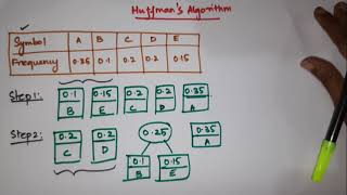 Huffmans Algorithm  Huffmans Code  Greedys Algorithm [upl. by Nerti]