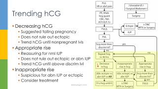 Learn OBGYN Ectopic Pregnancy [upl. by Tempa]