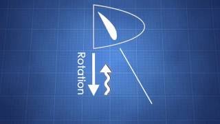 Constant Speed Prop Basics [upl. by Enaitsirhc]