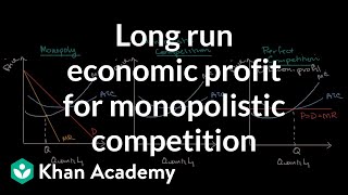 Long term economic profit for monopolistic competition  Microeconomics  Khan Academy [upl. by Muncey]