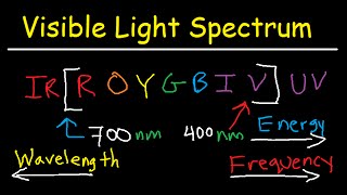 Visible Light Spectrum Explained  Wavelength Range  Color Chart Diagram  Chemistry [upl. by Evan353]