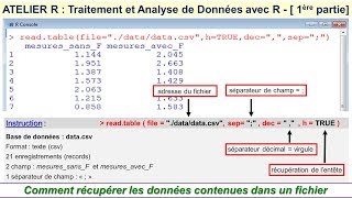 Atelier R  Analyse de Données  Partie 1 sur 2 [upl. by Fezoj]