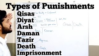 Types Of Punishments  qisas  diyat  arsh  daman  tazir  death  imprisonment  section 53 ppc [upl. by Anitsrihc]