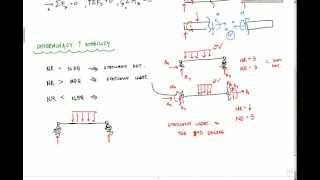 Statically Indeterminate Explanation  Structural Analysis [upl. by Rolyab]