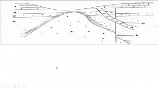 exercice 5  reconstitution de l lhistoire paleogeographique d une region donne استرداد التاريخ [upl. by Yaned]