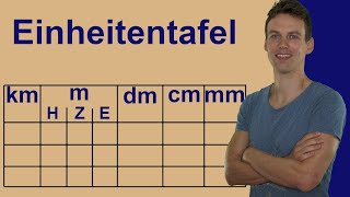 Einheiten umrechnen mit der Einheitentafel  leichte Erklärung mit Aufgaben zum Üben und Lösungen [upl. by Nygem]