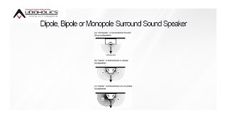 Surround Speaker Types Monopole Dipole amp Bipoles  Which To Choose [upl. by Enrichetta215]