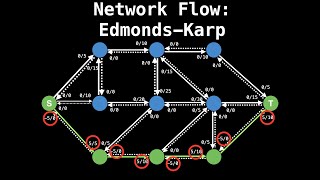 Edmonds Karp Algorithm  Network Flow  Graph Theory [upl. by Anaic]