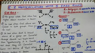 EZ Nomenclature with 5 Easy Rules [upl. by Niple]