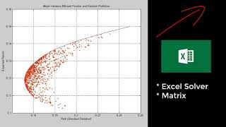 Portfolio Optimization using five stocks in excel  FINED [upl. by Ailefo566]