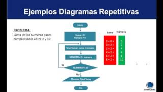 Algoritmo y Diagrama de Flujo [upl. by Knowle]