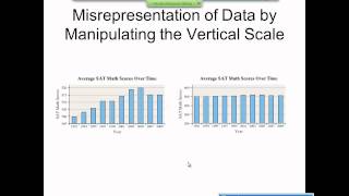 Elementary Statistics Graphical Misrepresentations of Data [upl. by Hnahym550]