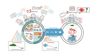 Why do we need to change our food system [upl. by Klina]