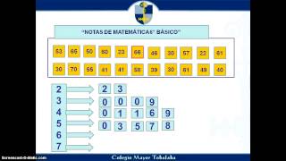 Diagrama tallo y hojas 6º Bàsico [upl. by Fawn203]