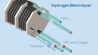 The Hydrogen Electrolyser [upl. by Reaht643]