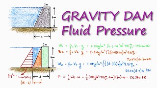 Gravity Dam HYDROSTATIC Pressure in 2 Minutes [upl. by Pugh]