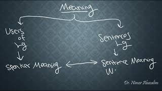 SEMANTICS6 Context Speaker Meaning Levels of Semantics Analysis [upl. by Di]