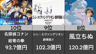 アニメ映画興行収入ランキング [upl. by Emaj]