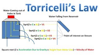 Torricelli Law  Tank With Holes Verse Water Being Poured  Find Velocity of Water Fluid Mechanics [upl. by Kamat]