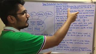 Internet of Things  Tutorial 8  IoT Protocols  DDS [upl. by Assehc]