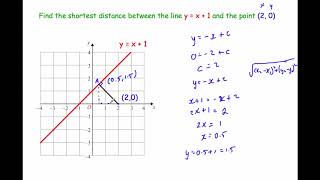 Shortest Distance of a Point from a Line [upl. by Oileve]