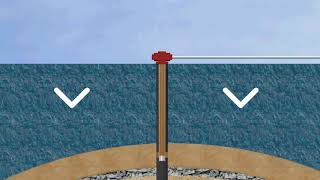 Pressures and Gradients  Oil Drilling [upl. by Millar]