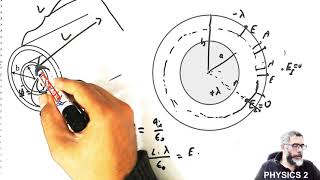 Electric Field and Potential of a Coaxial Cable [upl. by Pegasus646]