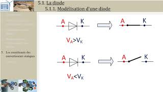 Intro aux convertisseurs statiques 51 Diode PTSI [upl. by Atiniuq]