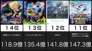 【アニメ】日本のアニメ映画世界興行収入ランキング [upl. by Ontine]