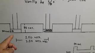 ¡¡¡ Como hacer LAS ZAPATAS para construir UNA BARDA [upl. by Roberts296]