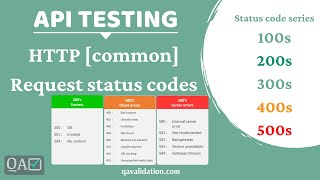 Common HTTP or REST request status codes [upl. by Rossy]