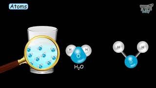 Elements  Atoms  Molecules amp Compounds  Tutway [upl. by Eecrad]