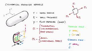 Pressure Gauge Types and Working Principle  Simple Science [upl. by Nannette]