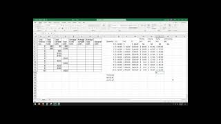 Microeconomics Cost Schedule with Excel ATC AFC AVC MC [upl. by Rothenberg]