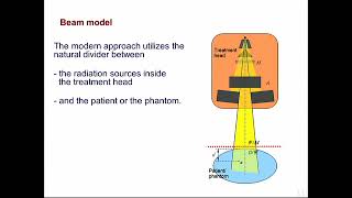 Treatment planning systems [upl. by Rodavlas]