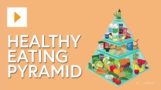 The Healthy Eating Pyramid [upl. by Idnerb]