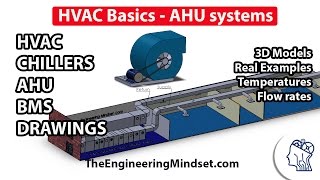 Fundamentals of HVAC  Basics of HVAC [upl. by Nnylyak]