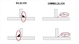 Darstellung von Schweißverbindungen [upl. by Nibor]