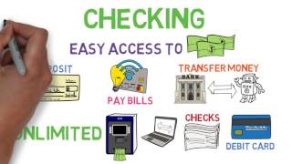 Checking and Savings 101  Bank Accounts 12 [upl. by Curtice458]