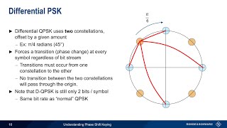 Understanding Phase Shift Keying [upl. by Amaj]